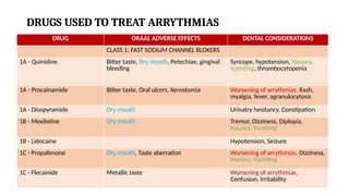 Cardiac Arrhythmias and Heart Block.pptx