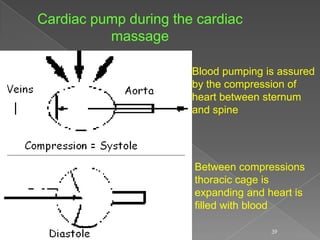 Cardiac arrest and CPR | PPTX
