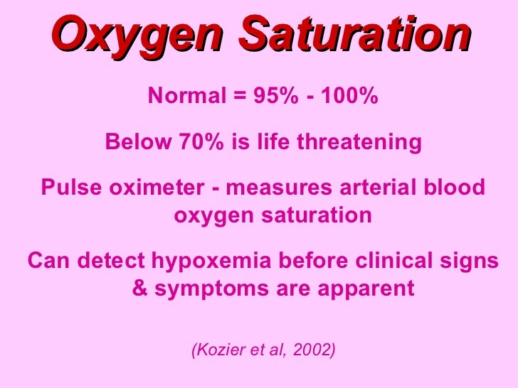 Cardiac Assessment BMH/Tele