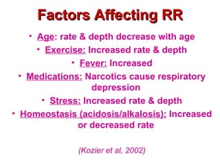 Factors Affecting RR
    • Age: rate & depth decrease with age
      • Exercise: Increased rate & depth
              • Fever: Increased
  • Medications: Narcotics cause respiratory
                   depression
       • Stress: Increased rate & depth
• Homeostasis (acidosis/alkalosis): Increased
                or decreased rate

              (Kozier et al, 2002)
 