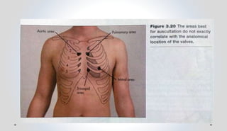 Cardiac assessment | PPTX
