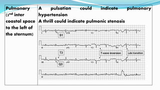 Pulmonary
(2nd inter
coastal space
to the left of
the sternum)
A pulsation could indicate pulmonary
hypertension
A thrill could indicate pulmonic stenosis
 