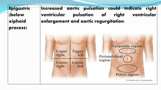 Epigastric
(below
xiphoid
process)
Increased aortic pulsation could indicate right
ventricular pulsation of right ventricular
enlargement and aortic regurgitation.
-
 