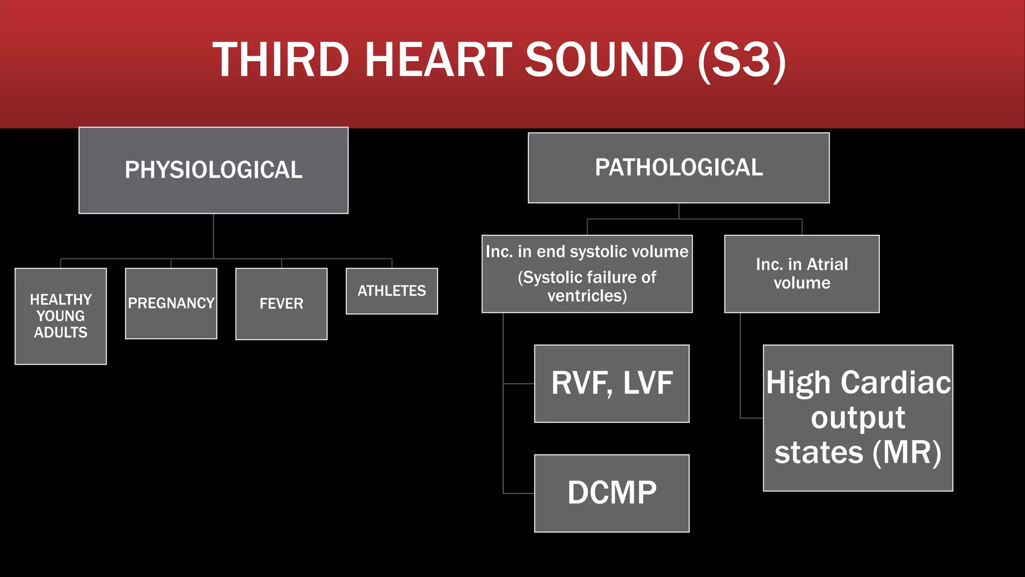 Cardiac auscultation | PPTX