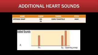 Cardiac Click Cardiac auscultation | PPTX