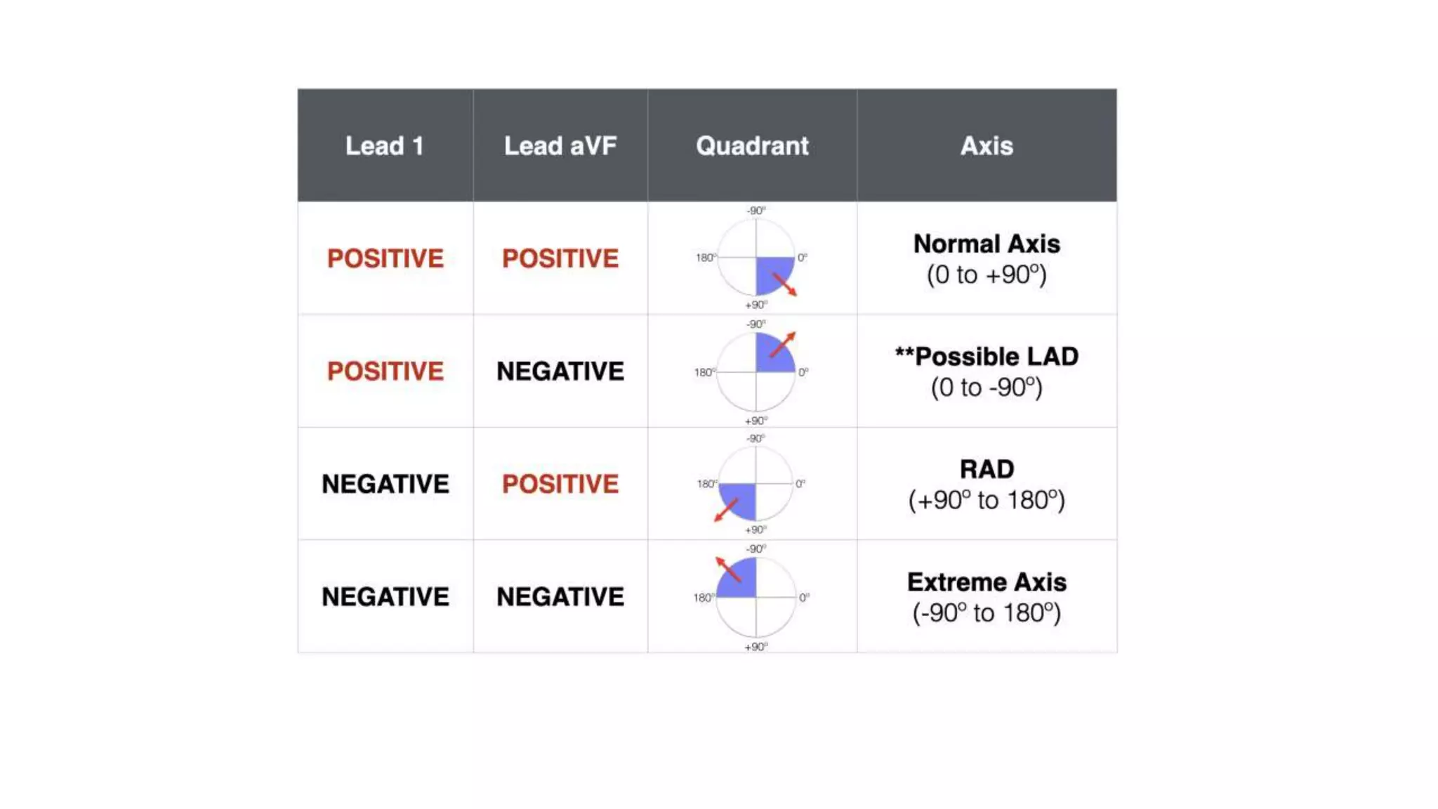 Cardiac axis PPTX
