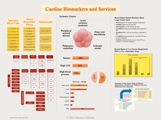 Cardiac	
  Biomarkers	
  and	
  Services	
  

 