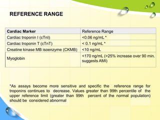Novel Cardiac biomarkers in Ischemic heart disease | PPTX