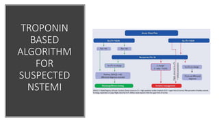 TROPONIN
BASED
ALGORITHM
FOR
SUSPECTED
NSTEMI
 