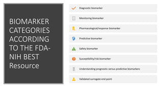 BIOMARKER
CATEGORIES
ACCORDING
TO THE FDA-
NIH BEST
Resource
Diagnostic biomarker
Monitoring biomarker
Pharmacological/response biomarker
Predictive biomarker
Safety biomarker
Susceptibility/risk biomarker
Understanding prognostic versus predictive biomarkers
Validated surrogate end point
 