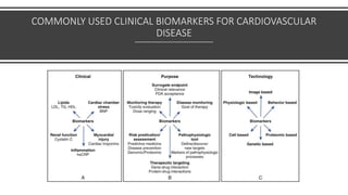 COMMONLY USED CLINICAL BIOMARKERS FOR CARDIOVASCULAR
DISEASE
 