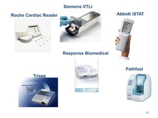 Response Biomedical Ramp Reader Advancements and Clinical Applications of Cardiac Biomarkers in ...