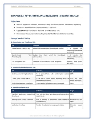 Cardiac Care Unit (CCU) Excellence Manual Dr J L Meena
Cardiac Care Unit (CCU) Excellence Manual – Dr J L Meena | Page 47
CHAPTER 13: KEY PERFORMANCE INDICATORS (KPIs) FOR THE CCU
Objectives
● Measure reperfusion timeliness, medication safety, and cardiac outcome performance objectively.
● Enable data-driven continuous improvement in CCU practice.
● Support NABH/JCI accreditation standards for cardiac critical care.
● Demonstrate the value and patient safety impact of the CCU to institutional leadership.
Categories of CCU KPIs
1. Reperfusion and Timeliness KPIs
KPI Definition Target
Door-to-Balloon Time (STEMI) Median time from arrival to PCI for eligible patients ≤ 90 minutes (or
institutional/international
benchmark)
Door-to-Needle Time
(Thrombolysis)
Median time from arrival to thrombolytic
administration
≤ 30 minutes (or
institutional/international
benchmark)
ECG-to-Diagnosis Time Time from ECG acquisition to STEMI recognition Minimize; track against
benchmark
2. Monitoring and Arrhythmia KPIs
KPI Definition Target
Continuous Monitoring Compliance % of patient-hours with uninterrupted cardiac
monitoring
100%
Cardiac Arrest Survival to ROSC % of in-CCU cardiac arrests achieving return of
spontaneous circulation
Track and trend
against benchmark
Defibrillator Readiness Compliance % of scheduled defibrillator checks completed 100%
3. Medication Safety KPIs
KPI Definition Target
High-Alert Medication Double-Check
Compliance
% of high-alert doses with documented independent
double-check
100%
Anticoagulation Adverse Event Rate Rate of bleeding or thrombotic events related to
anticoagulation
Minimize; track and
trend
Medication Error Rate Number of medication errors per patient-days Minimize toward
zero
 