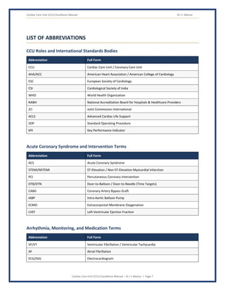 Cardiac Care Unit (CCU) Excellence Manual Dr J L Meena
Cardiac Care Unit (CCU) Excellence Manual – Dr J L Meena | Page 7
LIST OF ABBREVIATIONS
CCU Roles and International Standards Bodies
Abbreviation Full Form
CCU Cardiac Care Unit / Coronary Care Unit
AHA/ACC American Heart Association / American College of Cardiology
ESC European Society of Cardiology
CSI Cardiological Society of India
WHO World Health Organization
NABH National Accreditation Board for Hospitals & Healthcare Providers
JCI Joint Commission International
ACLS Advanced Cardiac Life Support
SOP Standard Operating Procedure
KPI Key Performance Indicator
Acute Coronary Syndrome and Intervention Terms
Abbreviation Full Form
ACS Acute Coronary Syndrome
STEMI/NSTEMI ST-Elevation / Non-ST-Elevation Myocardial Infarction
PCI Percutaneous Coronary Intervention
DTB/DTN Door-to-Balloon / Door-to-Needle (Time Targets)
CABG Coronary Artery Bypass Graft
IABP Intra-Aortic Balloon Pump
ECMO Extracorporeal Membrane Oxygenation
LVEF Left Ventricular Ejection Fraction
Arrhythmia, Monitoring, and Medication Terms
Abbreviation Full Form
VF/VT Ventricular Fibrillation / Ventricular Tachycardia
AF Atrial Fibrillation
ECG/EKG Electrocardiogram
 