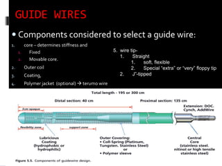 Movable Core Cardiac catheterization at a glance (including instruments, view, dye ...