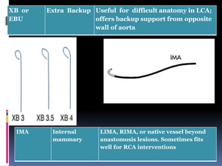 Lima Rima Native Cardiac catheterization at a glance (including instruments, view, dye ...