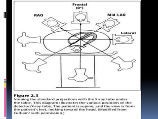 Cardiac catheterization at a glance (including instruments, view, dye ...