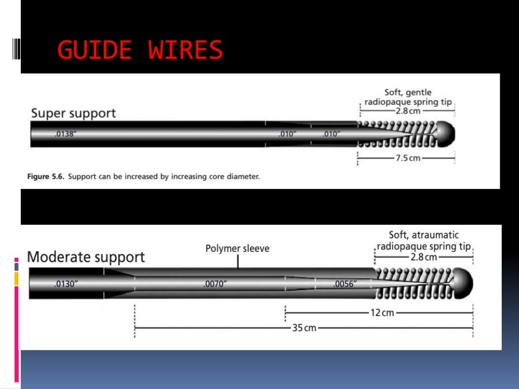 Cardiac catheterization at a glance (including instruments, view, dye)