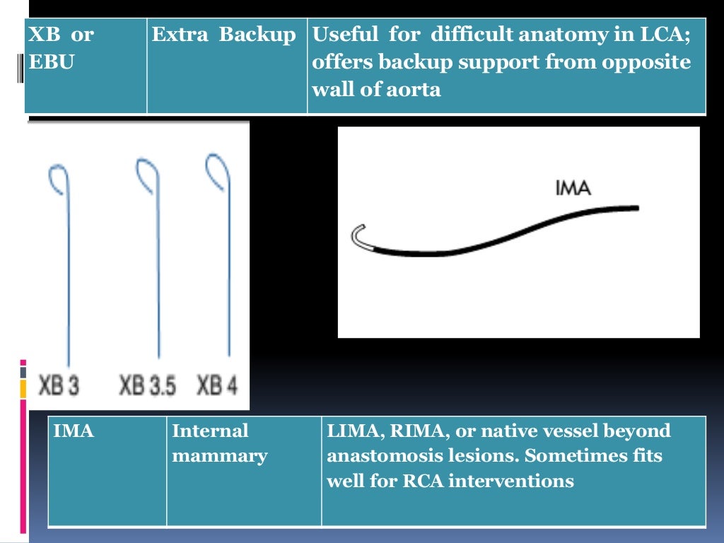 Cardiac catheterization at a glance (including instruments, view, dye)