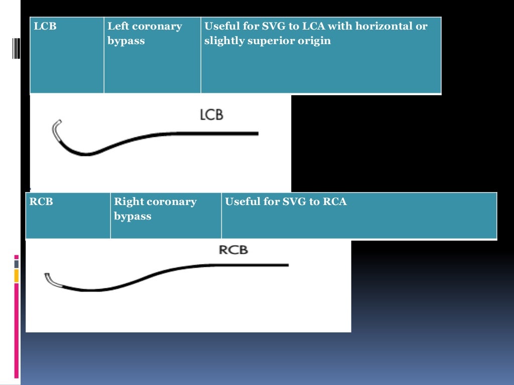 Cardiac catheterization at a glance (including instruments, view, dye)
