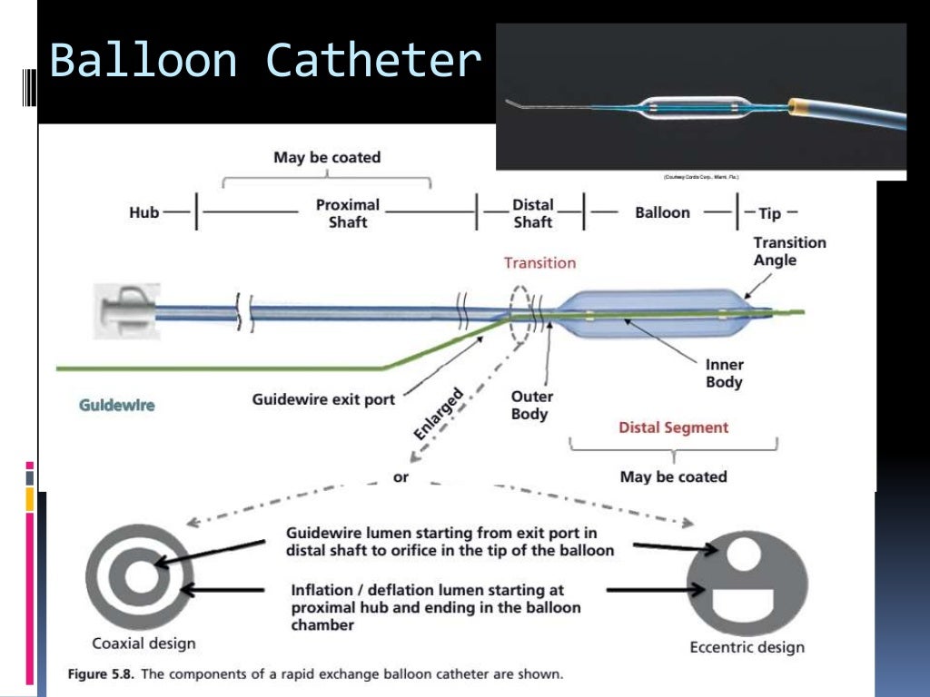 Cardiac catheterization at a glance (including instruments, view, dye)