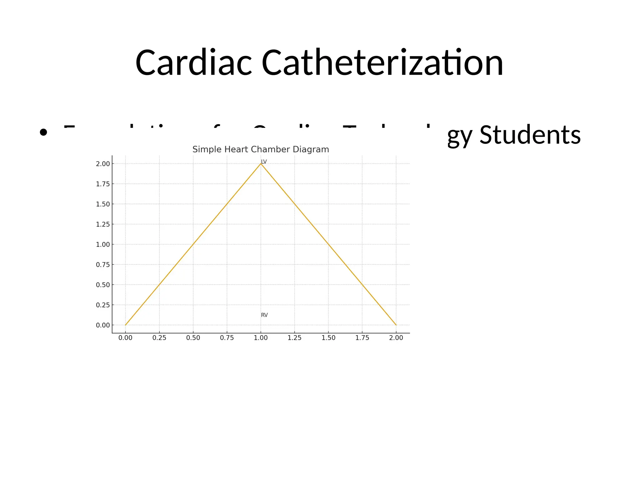 Cardiac Catheterization Presentation Pptx