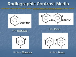 Ionic Monomer
Nonionic Monomer
Ionic Dimer
Nonionic Dimer
Radiographic Contrast Media
Classification is based upon the agent’s ability to dissociate (ionic) or not dissociate (nonionic) into ionic particles
 