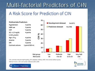 Multi-factorial Predictors of CIN
 