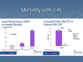 Mortality with CIN
 