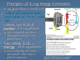 Principles of X-ray Image Formation
 X-ray generation is inefficient
<1% of the electrical energy
is converted to X-rays. >99%
heat.
 Cathode current (m A) =
number of X-ray photons
 Increasing mA increases
absorption and increases
patient dose.
 Tube voltage (k Vp) =
energy of X-ray photons
 Increasing kVp decreases
absorption, and reduces
patient exposure. ACCF/AHA/HRS/SCAI Clinical Competence
Statement…JACC 2004. Vol.44, 2259-82
 