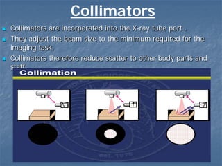  Collimators are incorporated into the X-ray tube port .
 They adjust the beam size to the minimum required for the
imaging task.
 Collimators therefore reduce scatter to other body parts and
staff.
Collimators
 