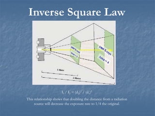 Inverse Square Law
I1 / I2 = (d2)2 / (d1)2
This relationship shows that doubling the distance from a radiation
source will decrease the exposure rate to 1/4 the original.
 