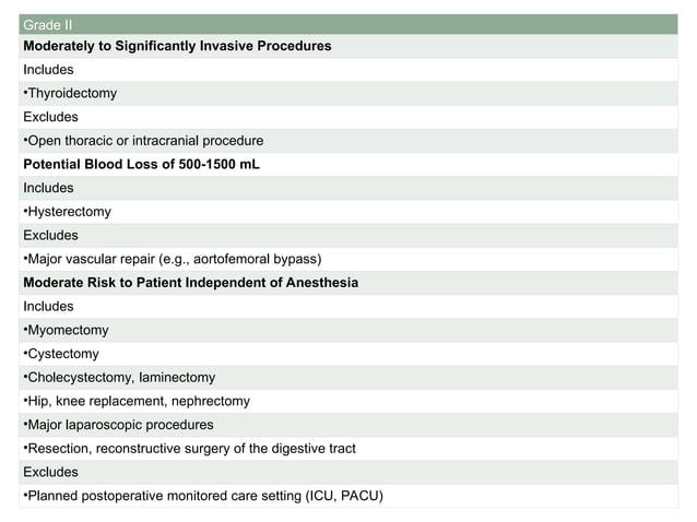 cardiac Clearance, Risk Assessment Surgery.ppt