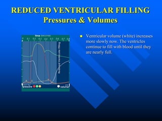 REDUCED VENTRICULAR FILLING
Pressures & Volumes
 Ventricular volume (white) increases
more slowly now. The ventricles
continue to fill with blood until they
are nearly full.
 
