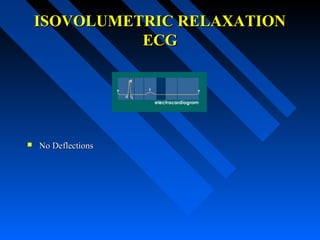 ISOVOLUMETRIC RELAXATIONISOVOLUMETRIC RELAXATION
ECGECG
 No DeflectionsNo Deflections
 