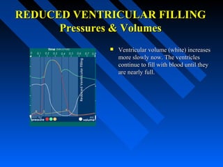 REDUCED VENTRICULAR FILLINGREDUCED VENTRICULAR FILLING
Pressures & VolumesPressures & Volumes
 Ventricular volume (white) increasesVentricular volume (white) increases
more slowly now. The ventriclesmore slowly now. The ventricles
continue to fill with blood until theycontinue to fill with blood until they
are nearly full.are nearly full.
 