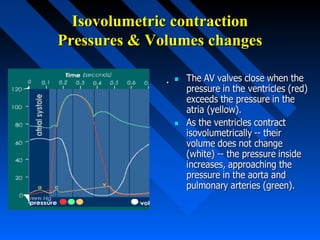 Isovolumetric contractionIsovolumetric contraction
Pressures & Volumes changesPressures & Volumes changes
..
 