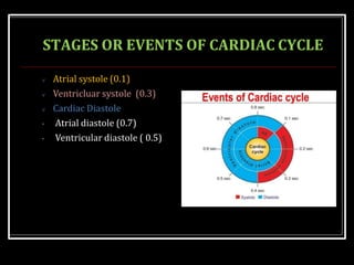 Cardiac cycle | PPTX