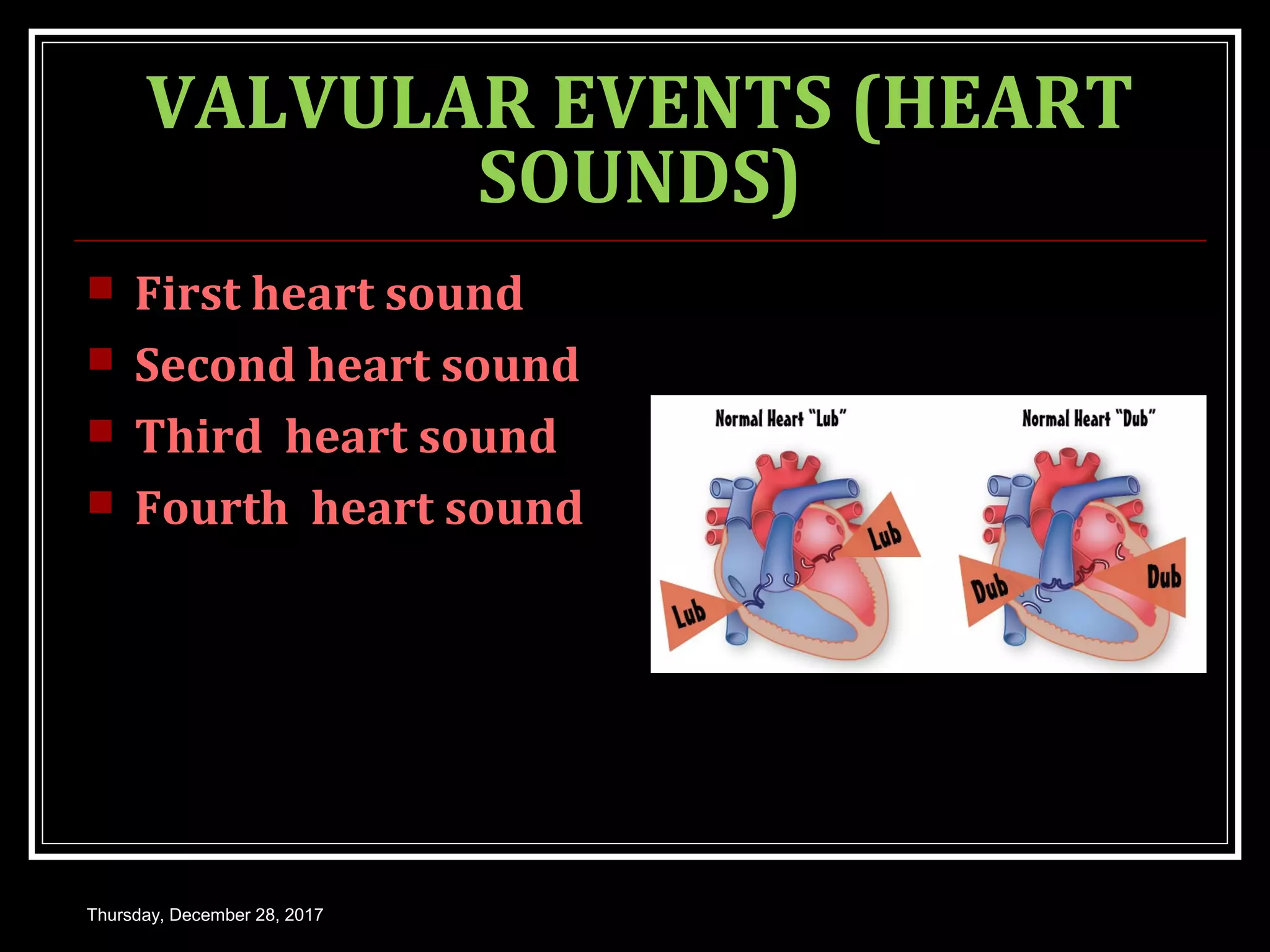 CARDIAC CYCLE | PPT