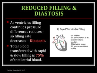 REDUCED FILLING &
DIASTOSIS
 As ventricles filling
continues pressure
differences reduces –
so filling rate
decreases – Diastasis.
 Total blood
transferred with rapid
& slow filling is 75%
of total atrial blood.
Thursday, December 28, 2017
 