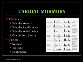 CARDIAC MURMURS
 Causes –
 Valvular stenosis
 Valvular insufficiency
 Valvular septal defect.
 Coarctation of aorta
 Types
 Systolic
 Diastolic
 Continuous.
Thursday, December 28, 2017
 