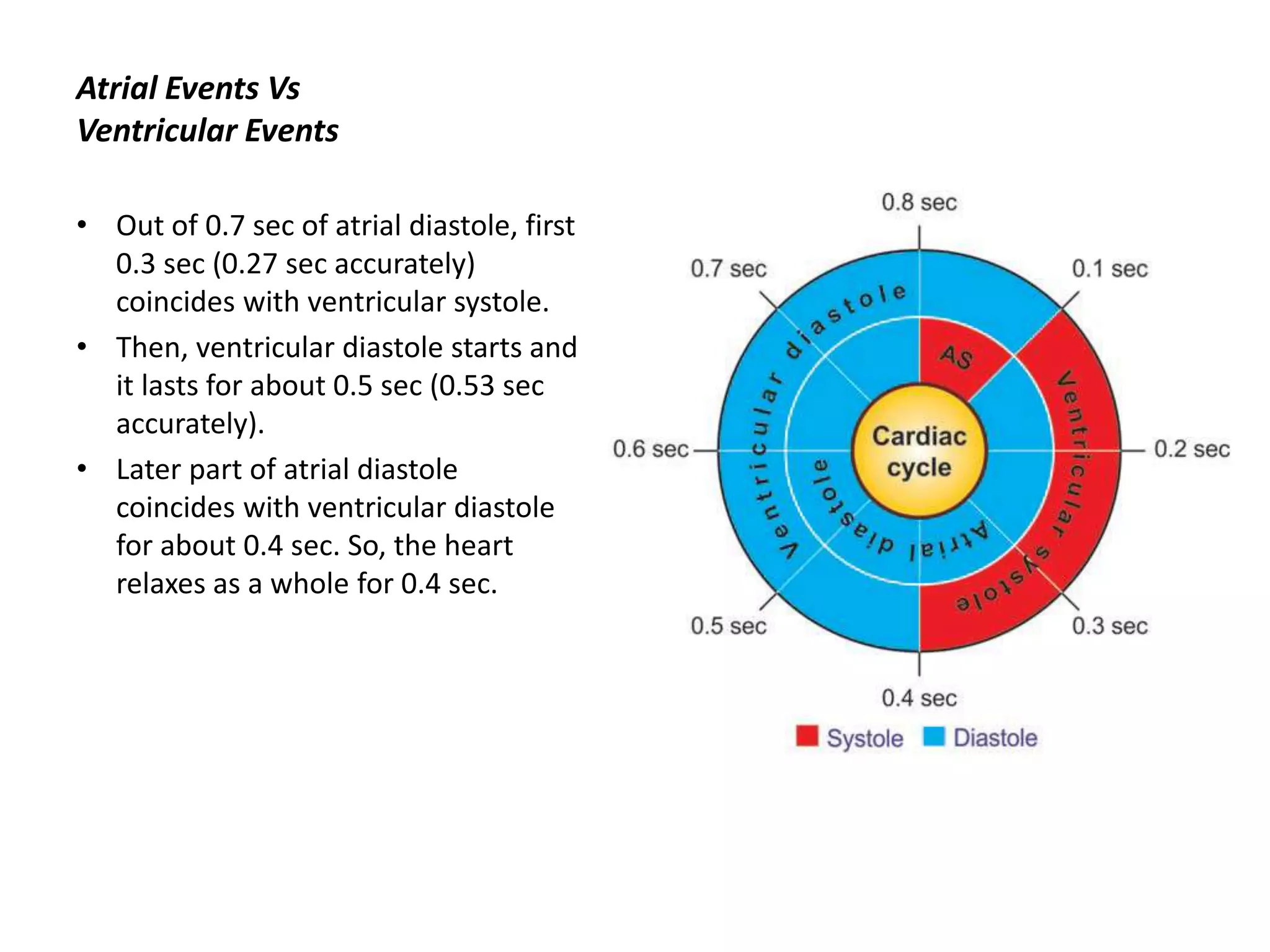 Atrial Events Vs
Ventricular Events
• Out of 0.7 sec of atrial diastole, first
0.3 sec (0.27 sec accurately)
coincides with ventricular systole.
• Then, ventricular diastole starts and
it lasts for about 0.5 sec (0.53 sec
accurately).
• Later part of atrial diastole
coincides with ventricular diastole
for about 0.4 sec. So, the heart
relaxes as a whole for 0.4 sec.
 