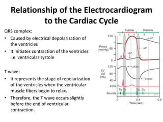 Relationship of the Electrocardiogram
to the Cardiac Cycle
QRS complex:
• Caused by electrical depolarization of
the ventricles
• It initiates contraction of the ventricles
i.e ventricular systole
T wave:
• It represents the stage of repolarization
of the ventricles when the ventricular
muscle fibers begin to relax.
• Therefore, the T wave occurs slightly
before the end of ventricular
contraction.
 
