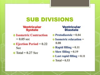SUB DIVISIONS
Systole
 Isometric Contraction
= 0.05 sec
 Ejection Period = 0.22
Sec
 Total = 0.27 Sec
Ventricular Ventricular
Diastole
 Protodiastole = 0.04
 Isometric relaxation =
0.08
 Rapid filling = 0.11
 Slow filling = 0.19
 Last rapid filling = 0.11
 Total = 0.53
 