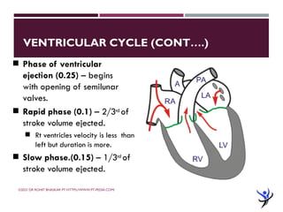 Cardiac Cycle - Dr Rohit Bhaskar | PDF