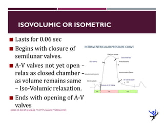 Isometric Volume Cardiac Cycle - Dr Rohit Bhaskar | PDF