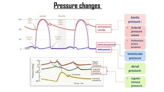 Pressure changes
 