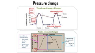 Pressure change
 