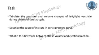 Cardiac Cycle Physiology Wiggers diagram.pdf