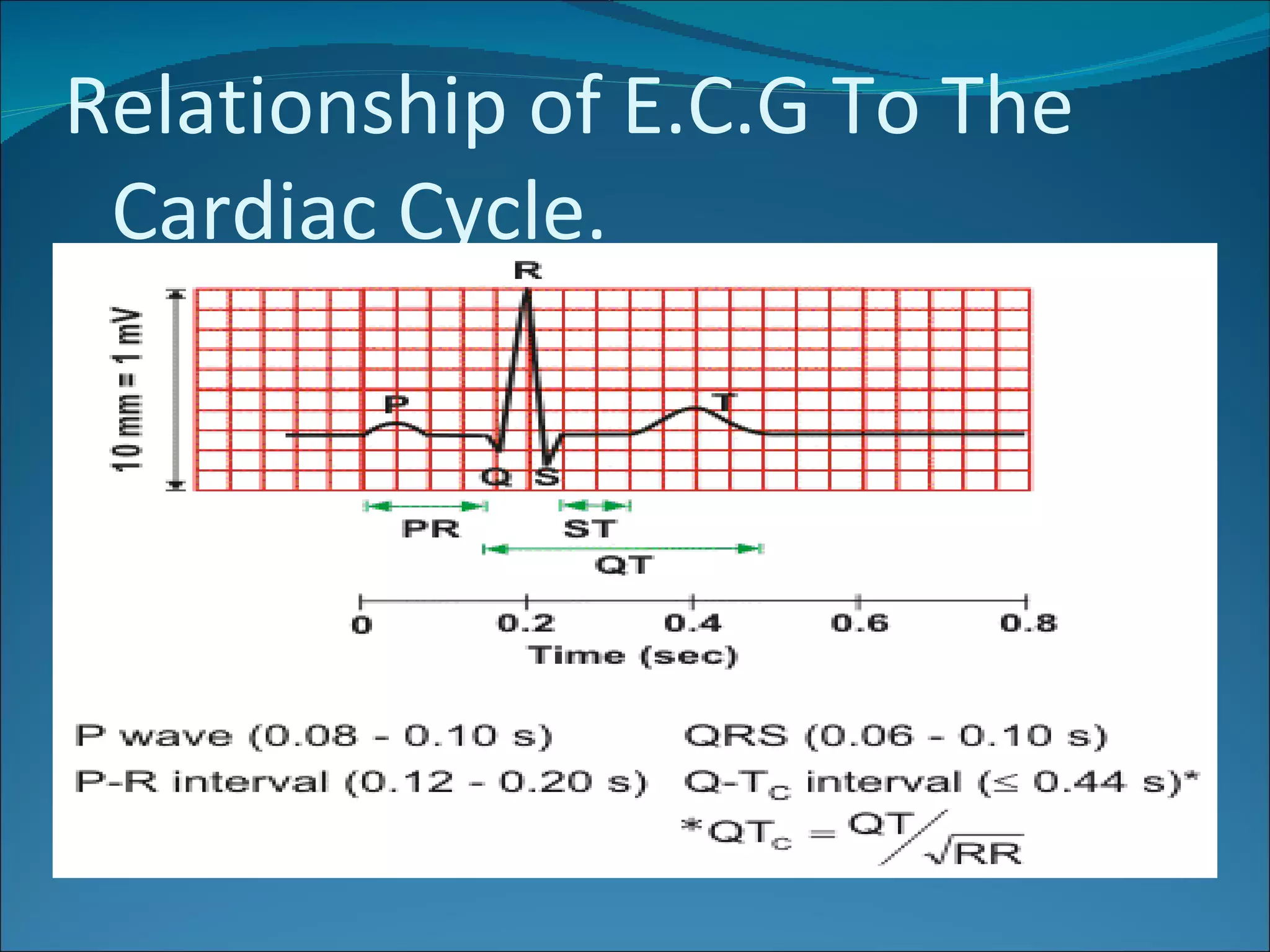 Relationship of E.C.G To The
 Cardiac Cycle.
 